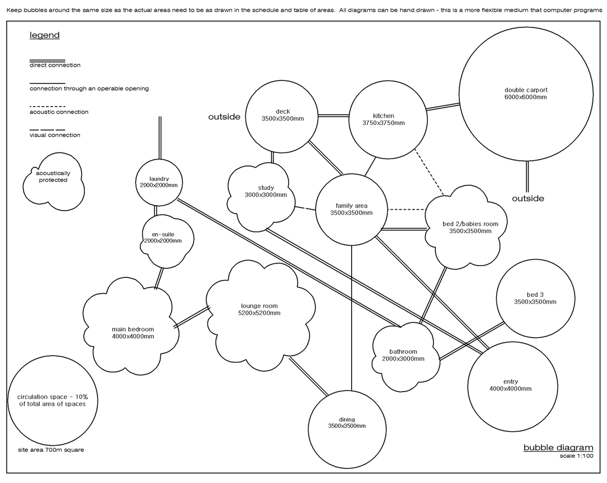 Bubble Diagram Or Relationship Diagram Bubble Diagram Bubble Diagram Architecture Relationship Diagram