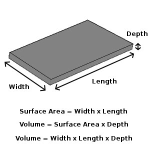 concrete volume calculation