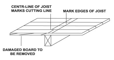 cross-cut on joists - method A