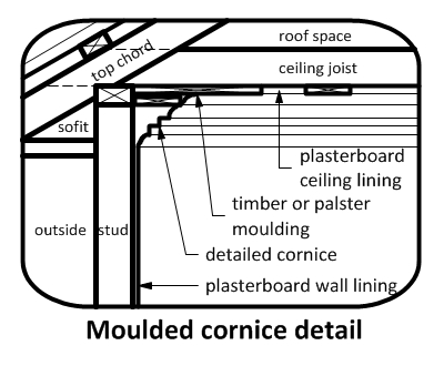 moulded cornice detail