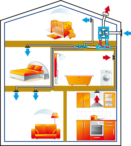 ventilation diagram