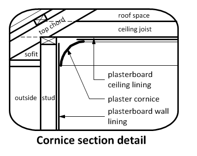 cornice details