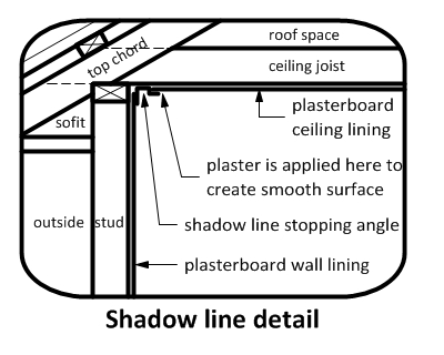 shadowline detail